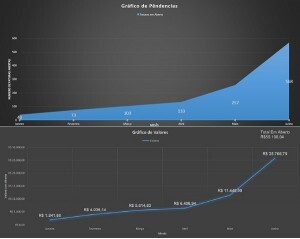 samae-liga-sinal-de-alerta-em-relacao-a-inadimplencia-de-consumidores