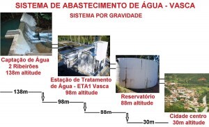 saiba-como-funciona-o-sistema-de-abastecimento-de-agua-de-nova-trento